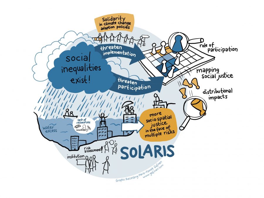 SOLSTICE_Solaris_Graphic Recording GAFINEN_print
